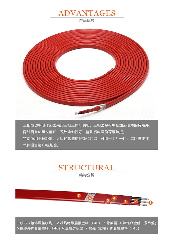 產(chǎn)品結構