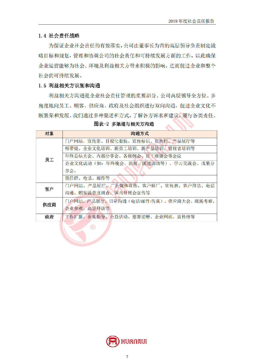 安徽環(huán)瑞2019年度社會責(zé)任報(bào)告