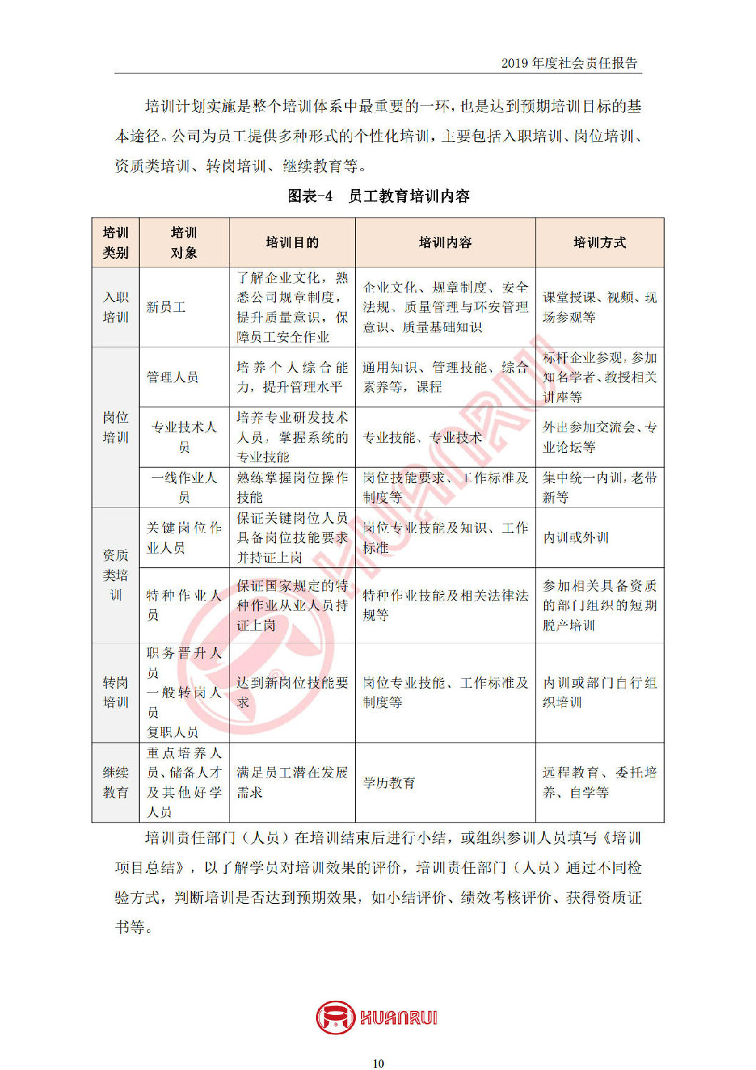 安徽環(huán)瑞2019年度社會責(zé)任報(bào)告