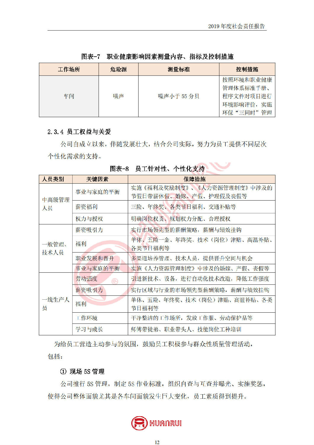安徽環(huán)瑞2019年度社會責(zé)任報(bào)告
