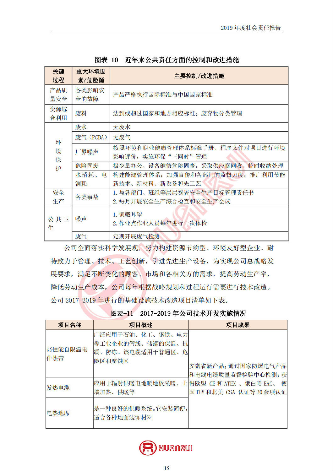 安徽環(huán)瑞2019年度社會責(zé)任報(bào)告