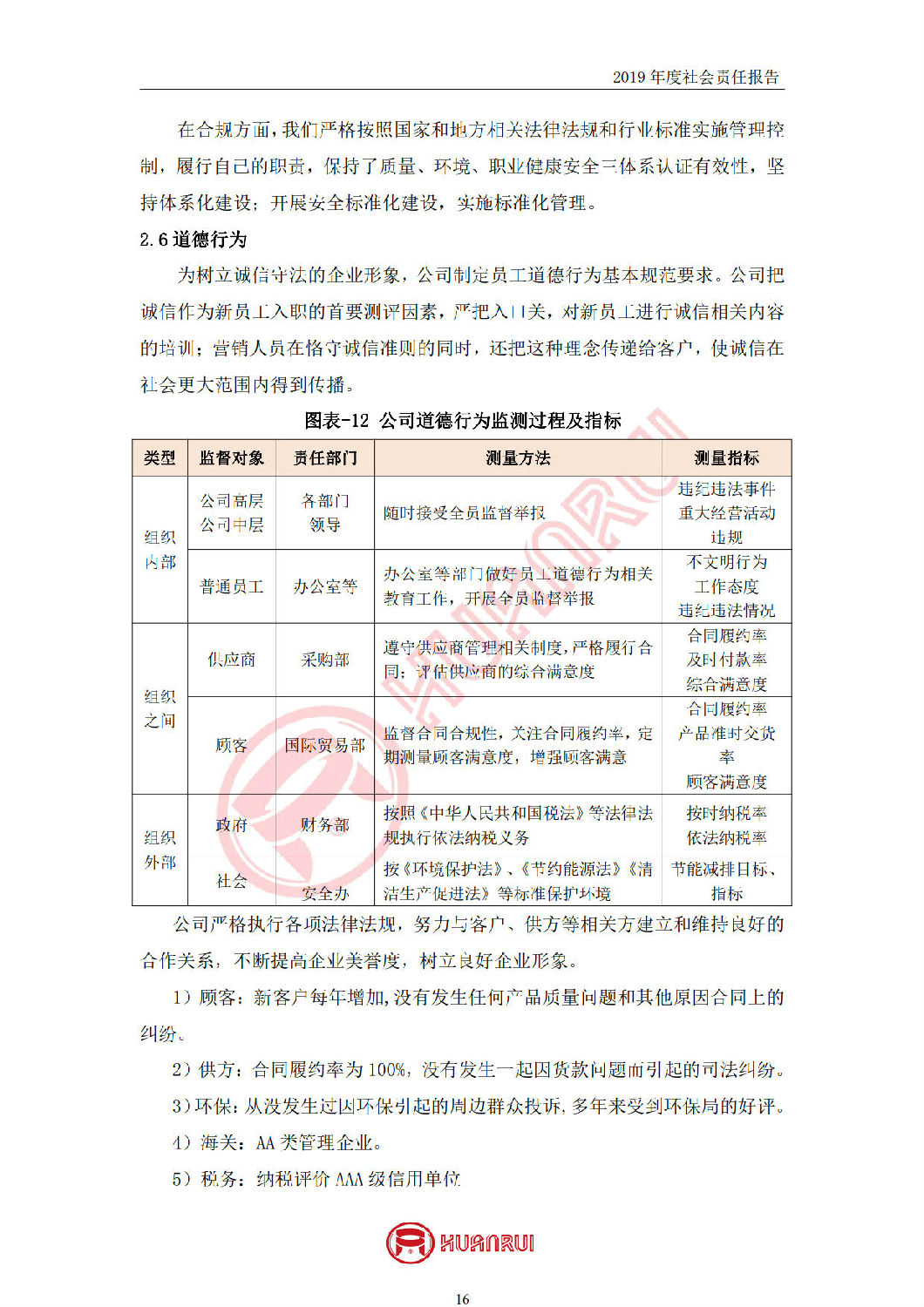 安徽環(huán)瑞2019年度社會責(zé)任報(bào)告